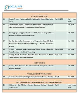 CLOUD COMPUTING
12 Oruta: Privacy-Preserving Public Auditing for Shared Data in the
Cloud
JAVA/J2EE Jan- Mar
2014
13 Decentralized Access Control with Anonymous Authentication of
Data Stored in Clouds - Parallel Distributed Systems
Feb 2014
14 Key-Aggregate Cryptosystem for Scalable Data Sharing in Cloud
Storage - Parallel Distributed Systems
Feb 2014
15 On the Knowledge Soundness of a Cooperative Provable Data
Possession Scheme in Multicloud Storage - Parallel Distributed
Systems
Jan 2014
16 Privacy Preserving Back-Propagation Neural Network Learning
Made Practical with Cloud Computing
JAVA/J2EE Jan 2014
17 Identity-Based Distributed Provable Data Possession in Multi-
Cloud Storage- Services Computing
DOT NET Jan 2014
NETWORKING
18 Secure Data Retrieval for Decentralized Disruption-Tolerant
Military Networks
Feb 2014
WIRELESS COMMUNICATIONS
19 Incentive Based Data Sharing in Delay Tolerant Mobile Networks JAVA Jan 2014
DEPENDABLE SECURE COMPUTING / NETWORK SECURITY
20 Hiding in the Mobile Crowd: Location Privacy through
Collaboration
JAVA May – June
2014
 