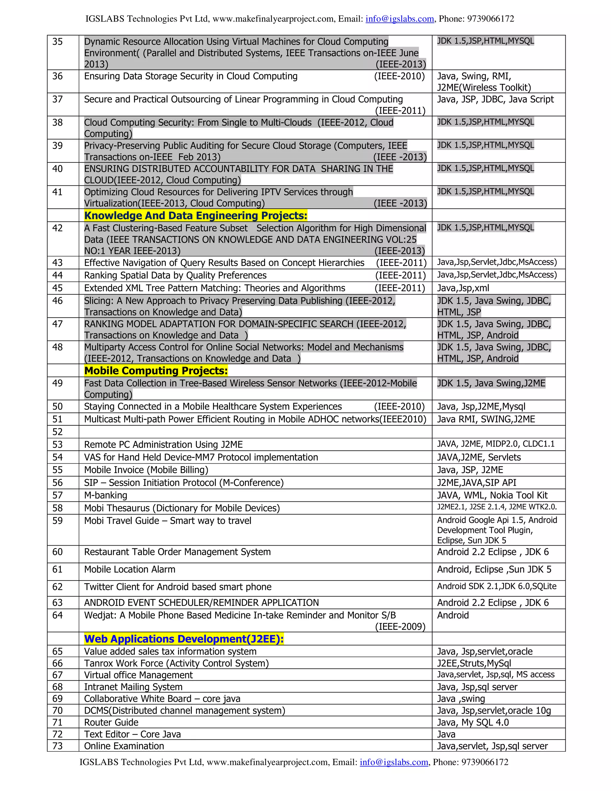IGSLABS Technologies Pvt Ltd, www.makefinalyearproject.com, Email: info@igslabs.com, Phone: 9739066172
IGSLABS Technologies Pvt Ltd, www.makefinalyearproject.com, Email: info@igslabs.com, Phone: 9739066172
35 Dynamic Resource Allocation Using Virtual Machines for Cloud Computing
Environment( (Parallel and Distributed Systems, IEEE Transactions on-IEEE June
2013) (IEEE-2013)
JDK 1.5,JSP,HTML,MYSQL
36 Ensuring Data Storage Security in Cloud Computing (IEEE-2010) Java, Swing, RMI,
J2ME(Wireless Toolkit)
37 Secure and Practical Outsourcing of Linear Programming in Cloud Computing
(IEEE-2011)
Java, JSP, JDBC, Java Script
38 Cloud Computing Security: From Single to Multi-Clouds (IEEE-2012, Cloud
Computing)
JDK 1.5,JSP,HTML,MYSQL
39 Privacy-Preserving Public Auditing for Secure Cloud Storage (Computers, IEEE
Transactions on-IEEE Feb 2013) (IEEE -2013)
JDK 1.5,JSP,HTML,MYSQL
40 ENSURING DISTRIBUTED ACCOUNTABILITY FOR DATA SHARING IN THE
CLOUD(IEEE-2012, Cloud Computing)
JDK 1.5,JSP,HTML,MYSQL
41 Optimizing Cloud Resources for Delivering IPTV Services through
Virtualization(IEEE-2013, Cloud Computing) (IEEE -2013)
JDK 1.5,JSP,HTML,MYSQL
Knowledge And Data Engineering Projects:
42 A Fast Clustering-Based Feature Subset Selection Algorithm for High Dimensional
Data (IEEE TRANSACTIONS ON KNOWLEDGE AND DATA ENGINEERING VOL:25
NO:1 YEAR IEEE-2013) (IEEE-2013)
JDK 1.5,JSP,HTML,MYSQL
43 Effective Navigation of Query Results Based on Concept Hierarchies (IEEE-2011) Java,Jsp,Servlet,Jdbc,MsAccess)
44 Ranking Spatial Data by Quality Preferences (IEEE-2011) Java,Jsp,Servlet,Jdbc,MsAccess)
45 Extended XML Tree Pattern Matching: Theories and Algorithms (IEEE-2011) Java,Jsp,xml
46 Slicing: A New Approach to Privacy Preserving Data Publishing (IEEE-2012,
Transactions on Knowledge and Data)
JDK 1.5, Java Swing, JDBC,
HTML, JSP
47 RANKING MODEL ADAPTATION FOR DOMAIN-SPECIFIC SEARCH (IEEE-2012,
Transactions on Knowledge and Data )
JDK 1.5, Java Swing, JDBC,
HTML, JSP, Android
48 Multiparty Access Control for Online Social Networks: Model and Mechanisms
(IEEE-2012, Transactions on Knowledge and Data )
JDK 1.5, Java Swing, JDBC,
HTML, JSP, Android
Mobile Computing Projects:
49 Fast Data Collection in Tree-Based Wireless Sensor Networks (IEEE-2012-Mobile
Computing)
JDK 1.5, Java Swing,J2ME
50 Staying Connected in a Mobile Healthcare System Experiences (IEEE-2010) Java, Jsp,J2ME,Mysql
51 Multicast Multi-path Power Efficient Routing in Mobile ADHOC networks(IEEE2010) Java RMI, SWING,J2ME
52
53 Remote PC Administration Using J2ME JAVA, J2ME, MIDP2.0, CLDC1.1
54 VAS for Hand Held Device-MM7 Protocol implementation JAVA,J2ME, Servlets
55 Mobile Invoice (Mobile Billing) Java, JSP, J2ME
56 SIP – Session Initiation Protocol (M-Conference) J2ME,JAVA,SIP API
57 M-banking JAVA, WML, Nokia Tool Kit
58 Mobi Thesaurus (Dictionary for Mobile Devices) J2ME2.1, J2SE 2.1.4, J2ME WTK2.0.
59 Mobi Travel Guide – Smart way to travel Android Google Api 1.5, Android
Development Tool Plugin,
Eclipse, Sun JDK 5
60 Restaurant Table Order Management System Android 2.2 Eclipse , JDK 6
61 Mobile Location Alarm Android, Eclipse ,Sun JDK 5
62 Twitter Client for Android based smart phone Android SDK 2.1,JDK 6.0,SQLite
63 ANDROID EVENT SCHEDULER/REMINDER APPLICATION Android 2.2 Eclipse , JDK 6
64 Wedjat: A Mobile Phone Based Medicine In-take Reminder and Monitor S/B
(IEEE-2009)
Android
Web Applications Development(J2EE):
65 Value added sales tax information system Java, Jsp,servlet,oracle
66 Tanrox Work Force (Activity Control System) J2EE,Struts,MySql
67 Virtual office Management Java,servlet, Jsp,sql, MS access
68 Intranet Mailing System Java, Jsp,sql server
69 Collaborative White Board – core java Java ,swing
70 DCMS(Distributed channel management system) Java, Jsp,servlet,oracle 10g
71 Router Guide Java, My SQL 4.0
72 Text Editor – Core Java Java
73 Online Examination Java,servlet, Jsp,sql server
 