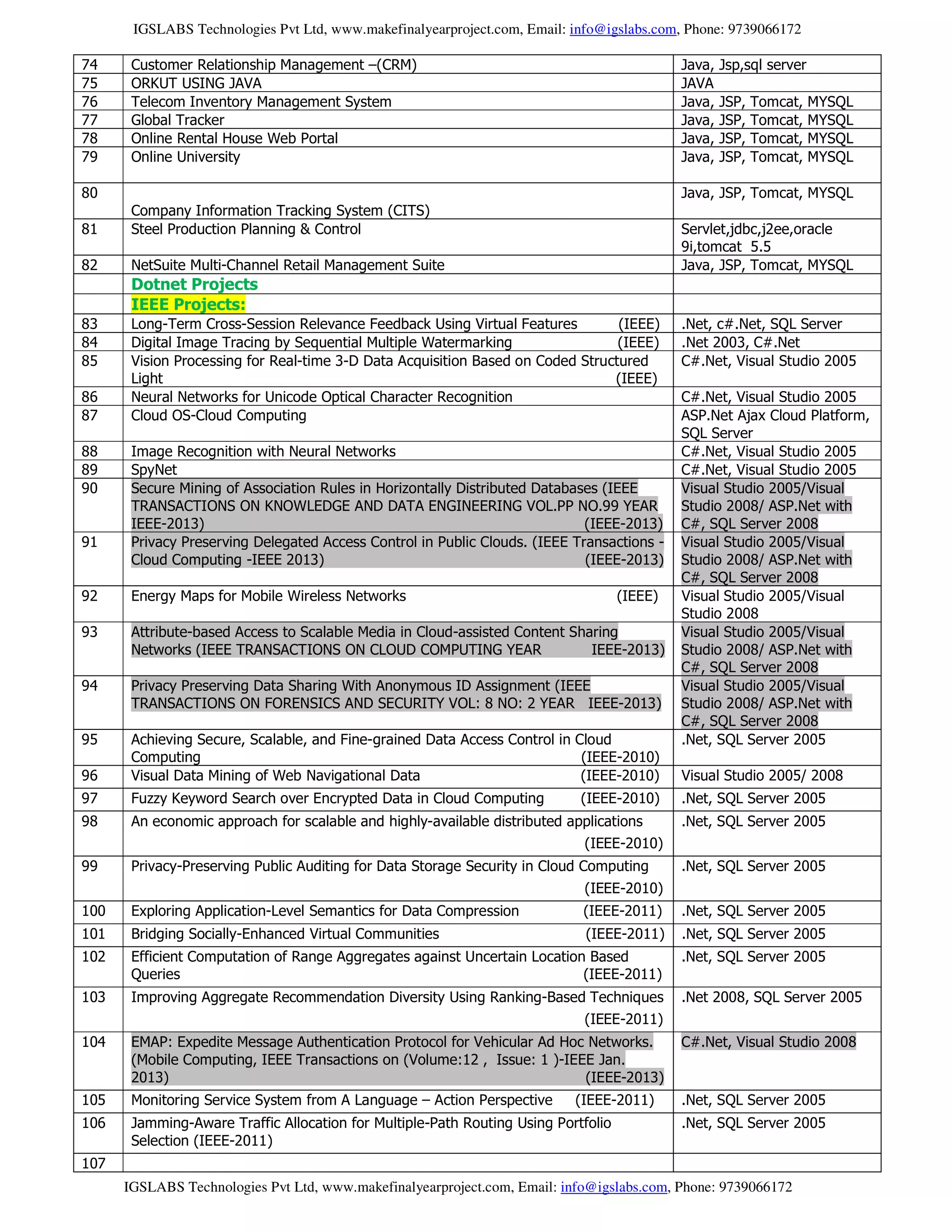 IGSLABS Technologies Pvt Ltd, www.makefinalyearproject.com, Email: info@igslabs.com, Phone: 9739066172
IGSLABS Technologies Pvt Ltd, www.makefinalyearproject.com, Email: info@igslabs.com, Phone: 9739066172
74 Customer Relationship Management –(CRM) Java, Jsp,sql server
75 ORKUT USING JAVA JAVA
76 Telecom Inventory Management System Java, JSP, Tomcat, MYSQL
77 Global Tracker Java, JSP, Tomcat, MYSQL
78 Online Rental House Web Portal Java, JSP, Tomcat, MYSQL
79 Online University Java, JSP, Tomcat, MYSQL
80
Company Information Tracking System (CITS)
Java, JSP, Tomcat, MYSQL
81 Steel Production Planning & Control Servlet,jdbc,j2ee,oracle
9i,tomcat 5.5
82 NetSuite Multi-Channel Retail Management Suite Java, JSP, Tomcat, MYSQL
Dotnet Projects
IEEE Projects:
83 Long-Term Cross-Session Relevance Feedback Using Virtual Features (IEEE) .Net, c#.Net, SQL Server
84 Digital Image Tracing by Sequential Multiple Watermarking (IEEE) .Net 2003, C#.Net
85 Vision Processing for Real-time 3-D Data Acquisition Based on Coded Structured
Light (IEEE)
C#.Net, Visual Studio 2005
86 Neural Networks for Unicode Optical Character Recognition C#.Net, Visual Studio 2005
87 Cloud OS-Cloud Computing ASP.Net Ajax Cloud Platform,
SQL Server
88 Image Recognition with Neural Networks C#.Net, Visual Studio 2005
89 SpyNet C#.Net, Visual Studio 2005
90 Secure Mining of Association Rules in Horizontally Distributed Databases (IEEE
TRANSACTIONS ON KNOWLEDGE AND DATA ENGINEERING VOL.PP NO.99 YEAR
IEEE-2013) (IEEE-2013)
Visual Studio 2005/Visual
Studio 2008/ ASP.Net with
C#, SQL Server 2008
91 Privacy Preserving Delegated Access Control in Public Clouds. (IEEE Transactions -
Cloud Computing -IEEE 2013) (IEEE-2013)
Visual Studio 2005/Visual
Studio 2008/ ASP.Net with
C#, SQL Server 2008
92 Energy Maps for Mobile Wireless Networks (IEEE) Visual Studio 2005/Visual
Studio 2008
93 Attribute-based Access to Scalable Media in Cloud-assisted Content Sharing
Networks (IEEE TRANSACTIONS ON CLOUD COMPUTING YEAR IEEE-2013)
Visual Studio 2005/Visual
Studio 2008/ ASP.Net with
C#, SQL Server 2008
94 Privacy Preserving Data Sharing With Anonymous ID Assignment (IEEE
TRANSACTIONS ON FORENSICS AND SECURITY VOL: 8 NO: 2 YEAR IEEE-2013)
Visual Studio 2005/Visual
Studio 2008/ ASP.Net with
C#, SQL Server 2008
95 Achieving Secure, Scalable, and Fine-grained Data Access Control in Cloud
Computing (IEEE-2010)
.Net, SQL Server 2005
96 Visual Data Mining of Web Navigational Data (IEEE-2010) Visual Studio 2005/ 2008
97 Fuzzy Keyword Search over Encrypted Data in Cloud Computing (IEEE-2010) .Net, SQL Server 2005
98 An economic approach for scalable and highly-available distributed applications
(IEEE-2010)
.Net, SQL Server 2005
99 Privacy-Preserving Public Auditing for Data Storage Security in Cloud Computing
(IEEE-2010)
.Net, SQL Server 2005
100 Exploring Application-Level Semantics for Data Compression (IEEE-2011) .Net, SQL Server 2005
101 Bridging Socially-Enhanced Virtual Communities (IEEE-2011) .Net, SQL Server 2005
102 Efficient Computation of Range Aggregates against Uncertain Location Based
Queries (IEEE-2011)
.Net, SQL Server 2005
103 Improving Aggregate Recommendation Diversity Using Ranking-Based Techniques
(IEEE-2011)
.Net 2008, SQL Server 2005
104 EMAP: Expedite Message Authentication Protocol for Vehicular Ad Hoc Networks.
(Mobile Computing, IEEE Transactions on (Volume:12 , Issue: 1 )-IEEE Jan.
2013) (IEEE-2013)
C#.Net, Visual Studio 2008
105 Monitoring Service System from A Language – Action Perspective (IEEE-2011) .Net, SQL Server 2005
106 Jamming-Aware Traffic Allocation for Multiple-Path Routing Using Portfolio
Selection (IEEE-2011)
.Net, SQL Server 2005
107
 