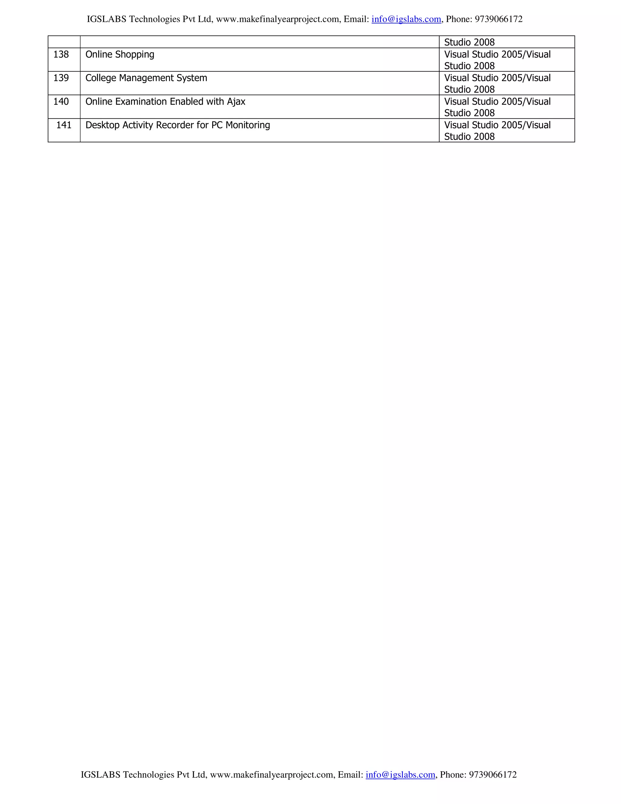 IGSLABS Technologies Pvt Ltd, www.makefinalyearproject.com, Email: info@igslabs.com, Phone: 9739066172
IGSLABS Technologies Pvt Ltd, www.makefinalyearproject.com, Email: info@igslabs.com, Phone: 9739066172
Studio 2008
138 Online Shopping Visual Studio 2005/Visual
Studio 2008
139 College Management System Visual Studio 2005/Visual
Studio 2008
140 Online Examination Enabled with Ajax Visual Studio 2005/Visual
Studio 2008
141 Desktop Activity Recorder for PC Monitoring Visual Studio 2005/Visual
Studio 2008
 