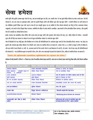  
 
 
हमारे कृ िष और कुटीर उपबम शु करने के बाद, जब हम कमाई शु कर दगे, तब हमारी गाव के एक पुराने मंिदर पिरसर का ूबंध अपने हाथ लेने की
योजना है। हम उस जगह का पुनार करगे, वहाँ एक पुजारी िनयु करगे और दैिनक पूजा और य शु करगे । गायऽी पिरवार या आय समाज से
एक ूिशित पुजारी दैिनक पूजा और य के साथ ही एक मामूली शु पर हर मामीण के िलए सोडष संार (हर िहं के िलए आवँयक सोलह
अनुान,) को करनेके िलए िनयु िकया जाएगा। मामीण को मंिदर म उनके ब के जिदन ज मनानेके िलए ूोािहत िकया जाएगा, और पुजारी
गांव की आबादी का अिभ िहा होगा।
इसके अलावा एक साािहक लोक संगीत और भजन सभा हम शु करगे और गुजरात और बंगाल की तरह, हम मंिदर पिरसर म गणेश / सरती
पूजा और नौ िदन तक नवराऽ के ोहार के प म कुछ सावजिनक ोहार के आयोजन शु करगे
गांव म िकशोर को एक ो ब और िनयिमत प से खेल की ूितयोिगताओ के आयोजन शु करने के िलए ूोािहत िकया जाएगा। एक छोटा सा
कुँती और ायाम ब मंिदर पिरसर म या िकसी अ जगह पर ािपत िकया जा सकता है। हमारा गांव 8-10 गांव के समूह के बीच म क िित है,
और इन गांव से छाऽ िपछले 50 वष से, अयन करने के िलए हमारे गाँव के उ िवालय म आते है, तो हमारे गांव म इस तरह की ूितयोिगताओ
की संभावना है । एक टेलीिवजन ब के सद के िलए, मैच और अ महपूण घटनाओंको देखनेके िलए, मंिदर म ािपत िकया जा सकता है।
वतमान म कई सरकारी एजिसयां व िवभाग हर गांव म नागिरक सेवाएं ूदान करते ह। माम र पर सेवाएं ूदान करनेहेतुिन ि और िवभाग शािमल
ह:
 