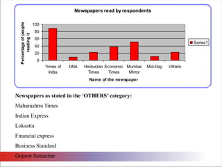 Newspapers as stated in the ‘OTHERS’ category: Maharashtra TimesIndian ExpressLoksattaFinancial expressBusiness StandardGujarat Samachar