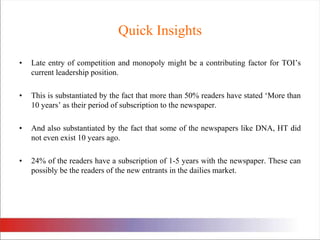 Quick Insights Late entry of competition and monopoly might be a contributing factor for TOI’s current leadership position. This is substantiated by the fact that more than 50% readers have stated ‘More than 10 years’ as their period of subscription to the newspaper. And also substantiated by the fact that some of the newspapers like DNA, HT did not even exist 10 years ago. 24% of the readers have a subscription of 1-5 years with the newspaper. These can possibly be the readers of the new entrants in the dailies market. 