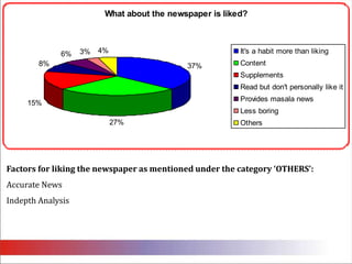 Factors for liking the newspaper as mentioned under the category ‘OTHERS’:Accurate NewsIndepth Analysis 