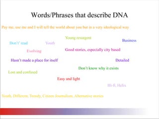Words/Phrases that describe DNAPay me, use me and I will tell the world about you but in a very ideological wayYoung resurgent BusinessDon’t’ read YouthGood stories, especially city basedEvolvingHasn’t made a place for itself DetailedDon’t know why it exists Lost and confused Easy and light Hi-fi, Helix Youth, Different, Trendy, Citizen Journalism, Alternative stories 