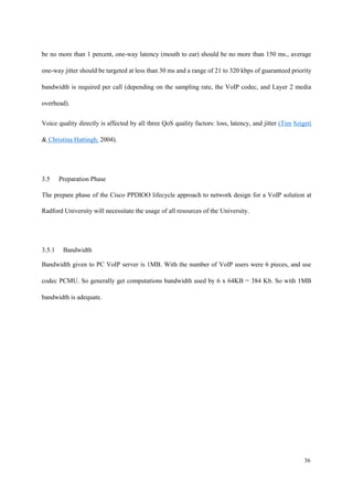 project topic on Voice over internet protocol.docx