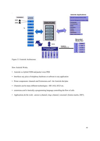 project topic on Voice over internet protocol.docx