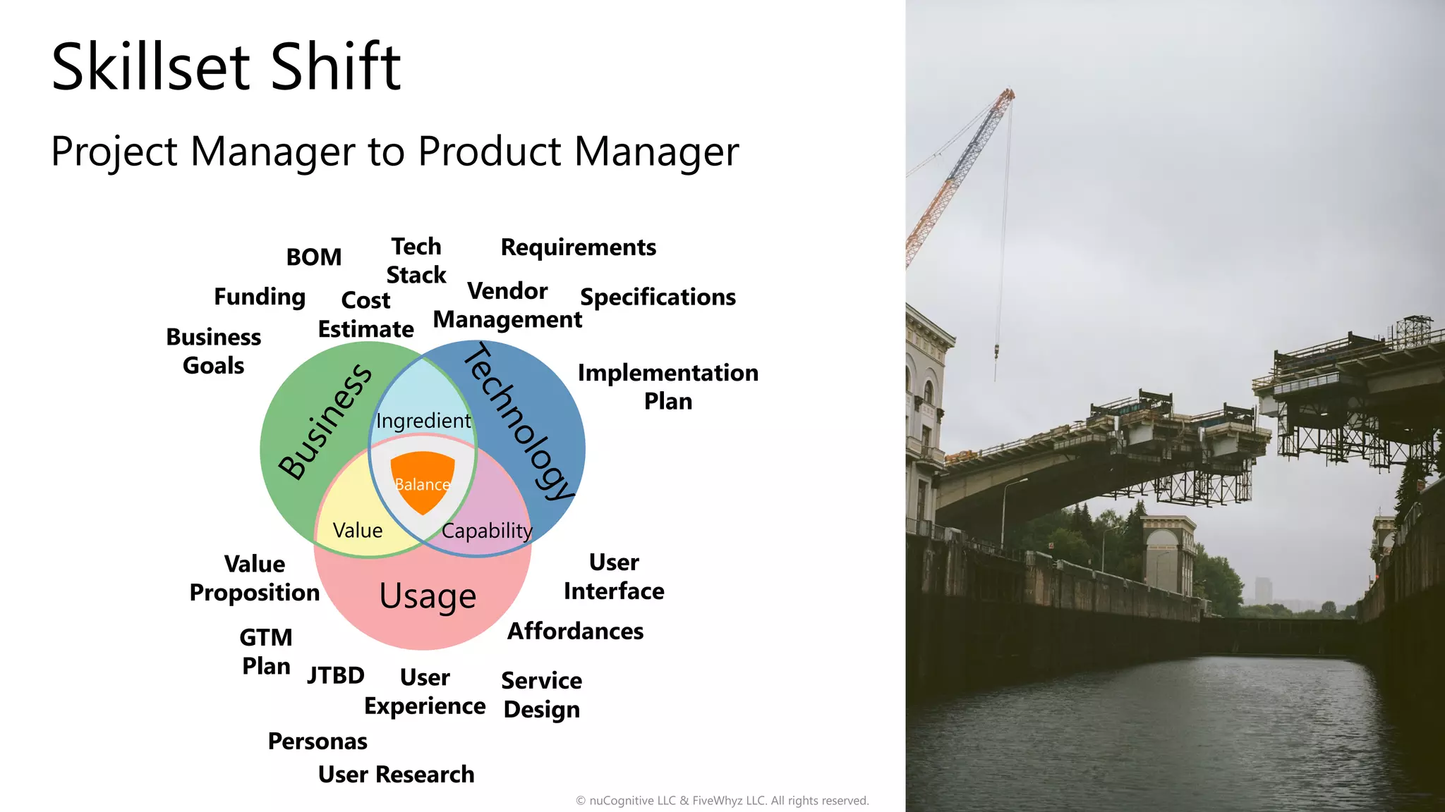 Skillset Shift
Project Manager to Product Manager
© nuCognitive LLC & FiveWhyz LLC. All rights reserved. 13
Balance
T
e
c
h
n
o
l
o
g
y
Usage
B
u
s
i
n
e
s
s
Value
Ingredient
Capability
BOM
Vendor
Management
Tech
Stack
Cost
Estimate
Funding
Implementation
Plan
Specifications
Requirements
Business
Goals
Affordances
User
Experience
JTBD
Personas
Value
Proposition
GTM
Plan
Service
Design
User
Interface
User Research
 