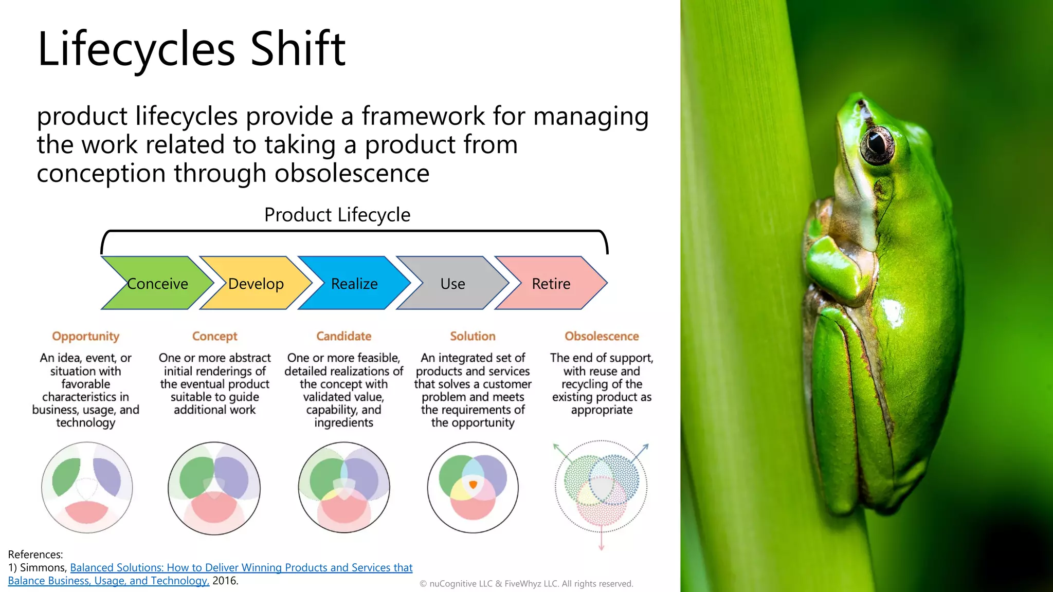 Lifecycles Shift
product lifecycles provide a framework for managing
the work related to taking a product from
conception through obsolescence
© nuCognitive LLC & FiveWhyz LLC. All rights reserved. 15
References:
1) Simmons, Balanced Solutions: How to Deliver Winning Products and Services that
Balance Business, Usage, and Technology, 2016.
Conceive Develop Realize Use Retire
Product Lifecycle
 