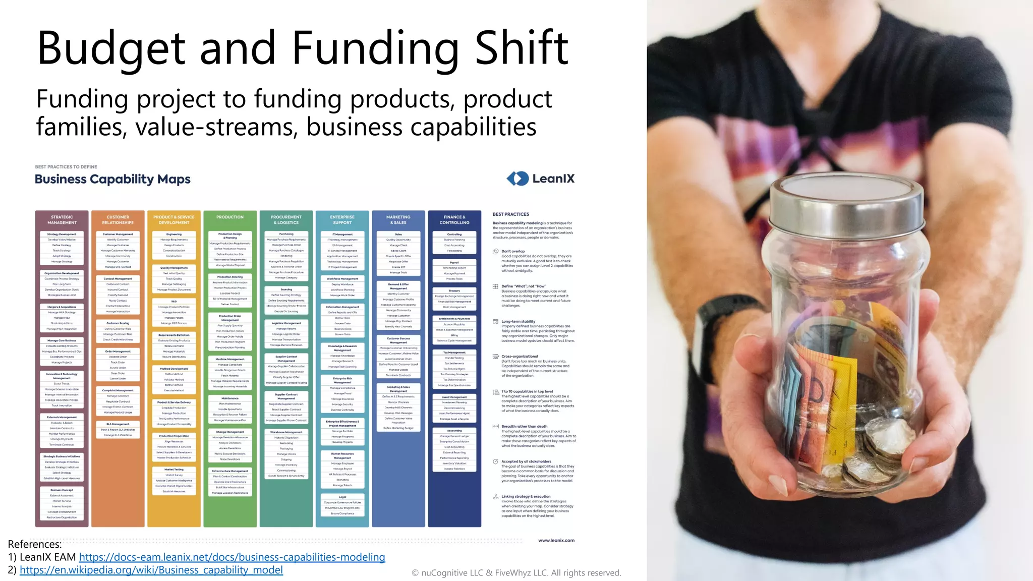 Budget and Funding Shift
Funding project to funding products, product
families, value-streams, business capabilities
© nuCognitive LLC & FiveWhyz LLC. All rights reserved. 16
References:
1) LeanIX EAM https://docs-eam.leanix.net/docs/business-capabilities-modeling
2) https://en.wikipedia.org/wiki/Business_capability_model
 