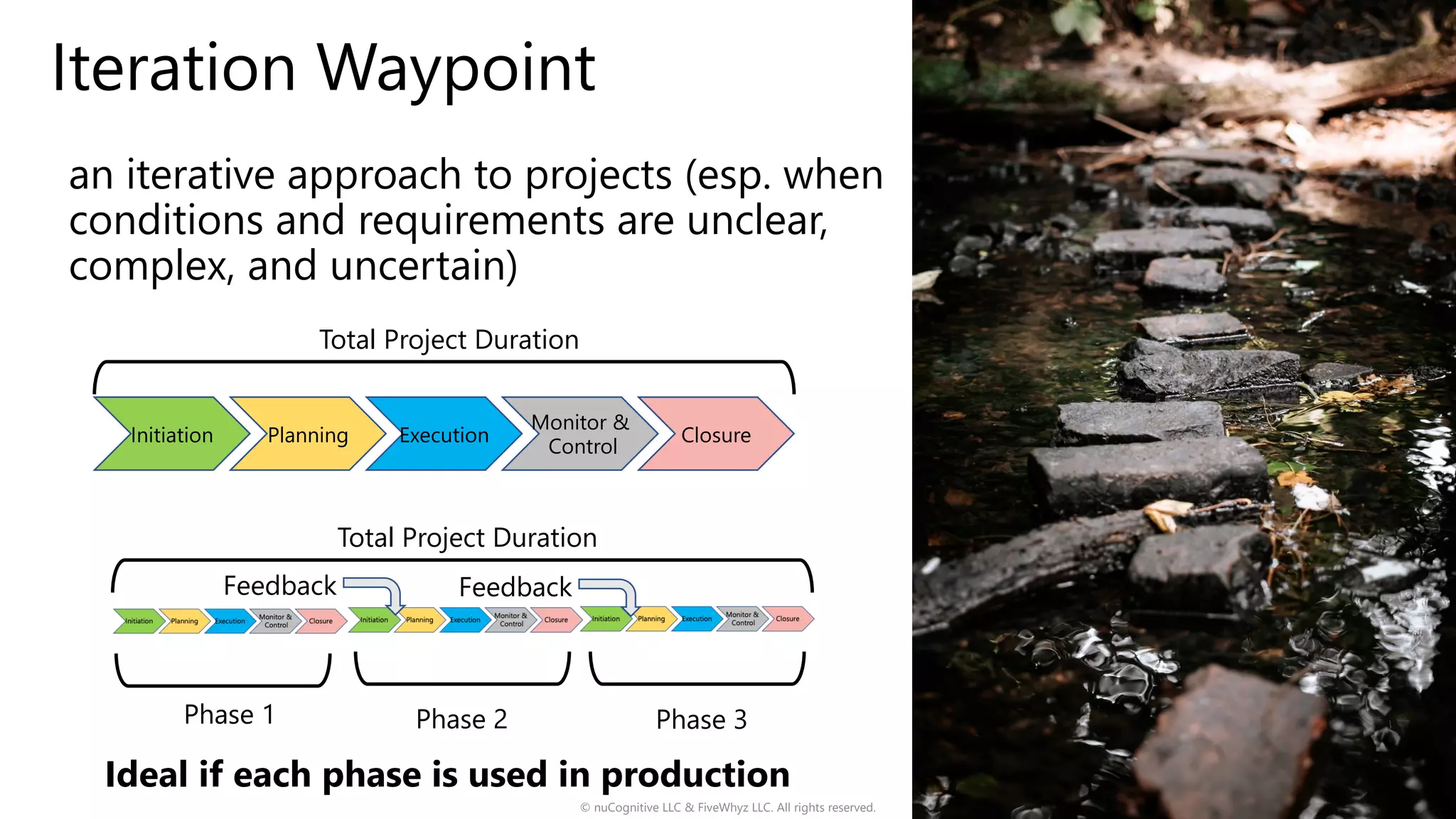 Iteration Waypoint
Ideal if each phase is used in production
© nuCognitive LLC & FiveWhyz LLC. All rights reserved. 7
Initiation Planning Execution
Monitor &
Control
Closure
Total Project Duration
Total Project Duration
Phase 1 Phase 2 Phase 3
Feedback Feedback
an iterative approach to projects (esp. when
conditions and requirements are unclear,
complex, and uncertain)
 