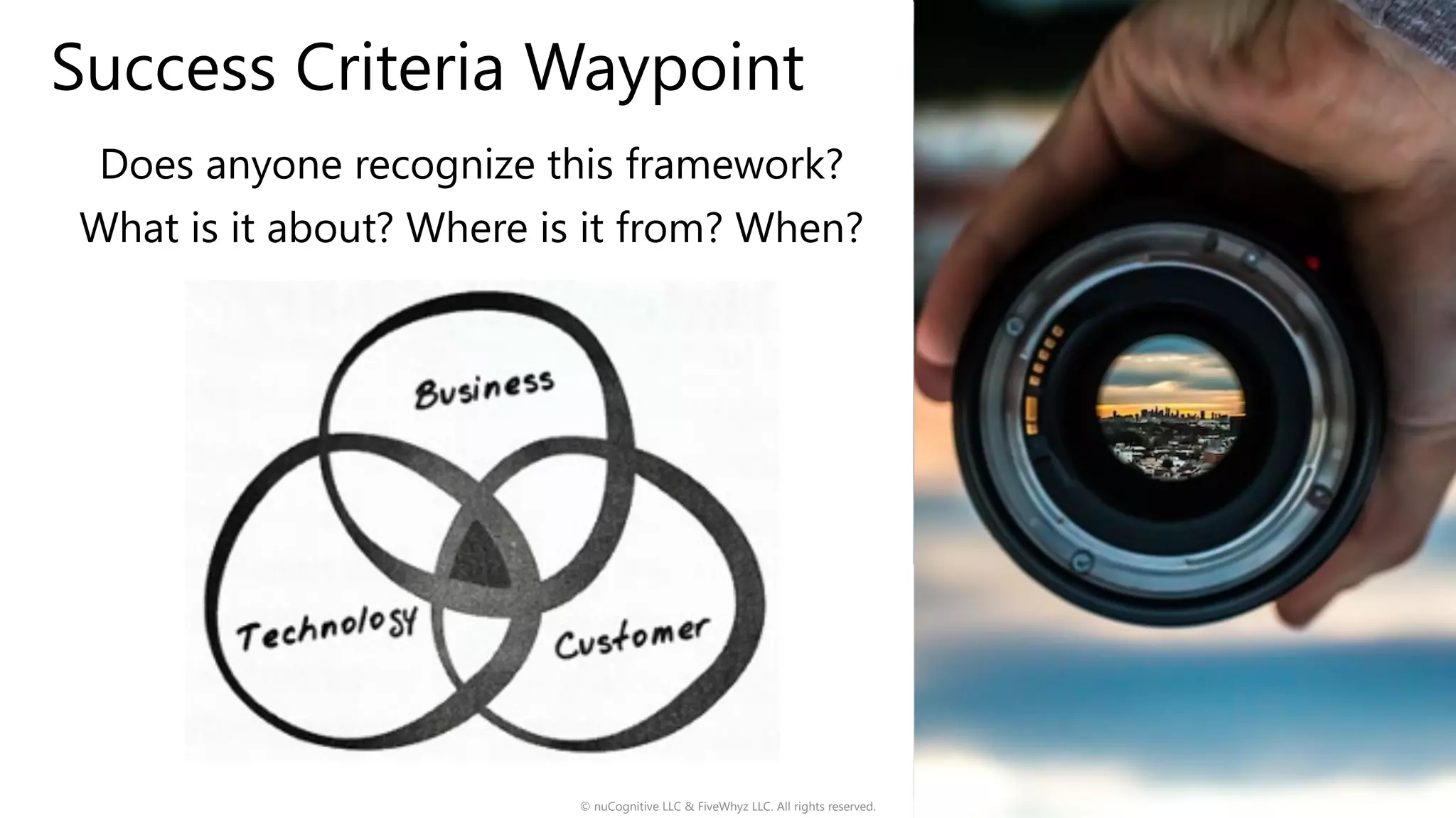 Success Criteria Waypoint
Does anyone recognize this framework?
What is it about? Where is it from? When?
© nuCognitive LLC & FiveWhyz LLC. All rights reserved. 9
References:
1 Berkun, The Art of Project Management, 2005.
 