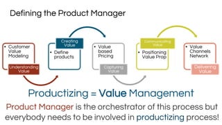 Defining the Product Manager
• Customer
Value
Modeling
Understanding
Value
• Define
products
Creating
Value • Value
based
Pricing
Capturing
Value
• Positioning
Value Prop
Communicating
Value
• Value
Channels
Network
Delivering
Value
Productizing = Value Management
Product Manager is the orchestrator of this process but
everybody needs to be involved in productizing process!
 