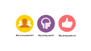 Who is our product for? Why do they need it? Why do they prefer us?
 