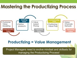 Project to product mindset | PPTX