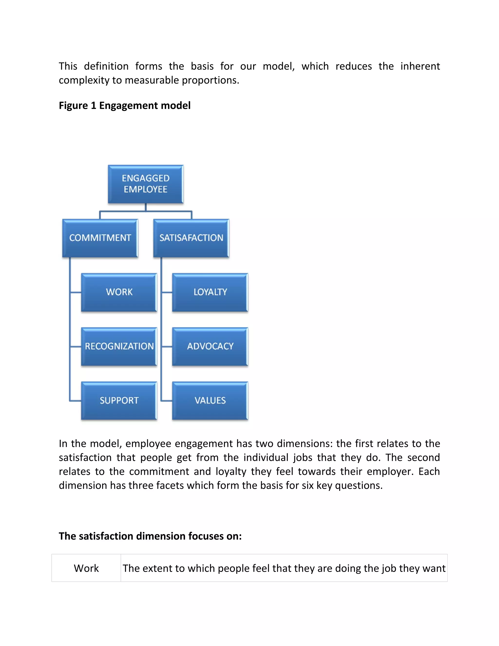 This definition forms the basis for our model, which reduces the inherent
complexity to measurable proportions.

Figure 1 Engagement model




In the model, employee engagement has two dimensions: the first relates to the
satisfaction that people get from the individual jobs that they do. The second
relates to the commitment and loyalty they feel towards their employer. Each
dimension has three facets which form the basis for six key questions.



The satisfaction dimension focuses on:

   Work      The extent to which people feel that they are doing the job they want
 