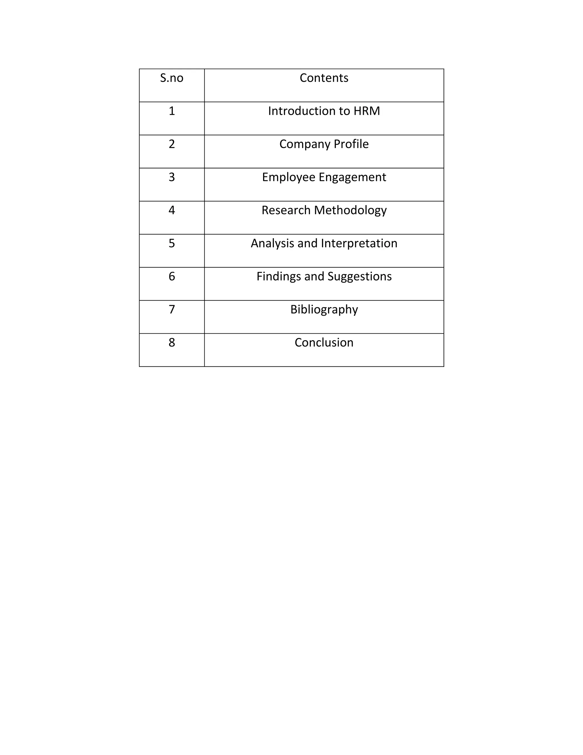 S.no           Contents

 1        Introduction to HRM

 2          Company Profile

 3       Employee Engagement

 4      Research Methodology

 5     Analysis and Interpretation

 6      Findings and Suggestions

 7            Bibliography

 8             Conclusion
 