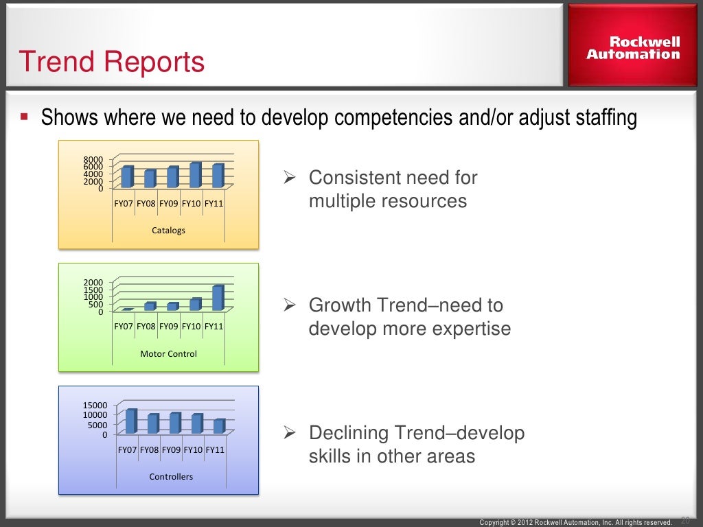 Trend Reports Shows where