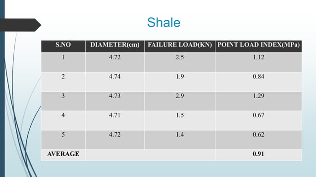 Schmidt Analysis Schmidt's Hammer Rebound Value Analysis for finding Uniaxial ...