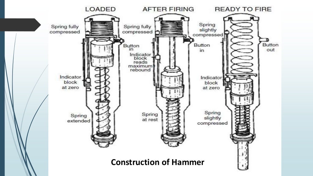 Schmidt's Hammer Rebound Value Analysis for finding Uniaxial Compress…