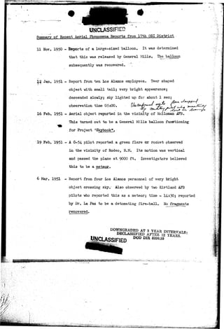 UNCLASSIFIED 
Summary of Recent Aerial Phenomena Reports from 17th OSI District 
11 Nov. 1950 - Beports of a large-sized balloon. It was determined 
that this was released by General Mills. The balloon 
subsequently was recovered. ^ 
lg Jan. 1951 - Report from ten Los Alamos employees. Tear shaped 
object with small tail; very bright appearance; 
descended slowly; sky lighted up for about 1 sec; 
observation time 05:00. 'tht&*fa~*~*- /e$C* VvT.j, 
16 Feb. 1951 - Aerial object reported in the vicinity of Holloman AFB. 
This turned out to be a General Mills balloon functioning 
for Project "Skyhook*. 
19 Feb. 1951 - A C-54 pilot reported a green flare or rocket observed 
in the vicinity of Rodeo, N.M. Its motion was vertical 
and passed the plane at, 9000 ft. Investigators believed 
this to be a meteox. 
6 Mar. 1951 - Report from four Los Alamos personnel of very bright 
object crossing sky,' Also observed by two Kirtland AFB 
pilots who reported this as a meteor; time - 14:30; reported 
by Dr. La Paz to be a detonating fire-ball. No fragments 
recovered. 
*A 
 