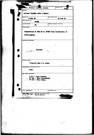 SUBJECT 
PfcojMt MalEl* «itb 2 
ORIGINATED BY 
AFDHC 
ACTION BRANCH ire BRANCH PROJECT OFFICER 
REQUIREMENT 
Prvpuwtlon of BUI #2 to AFDKD fro« Dir«ctor«t« of 
PROPOSED APPROACH 
Routia* 
ACTION TAKEN 
Prepared R&R 2 to APDRD 
RECOMMENDED FURTHER ACTION 
Mam 
MAN HOURS REQUIRED 
2 hr • - Capt Fouroet 
20 aia - H « « 
20 aln - Mlga Bry^x 
DATE FORWARDED APPROVED, BY 
AFHQ 
28 JUN 51 
C 14 3 7 
PREVIOUS EDITIONS OF THIS 
FORM ARE OBSOLETE. 
/ . . • • / 
^ ' ^ i i | g S i ^ 
 