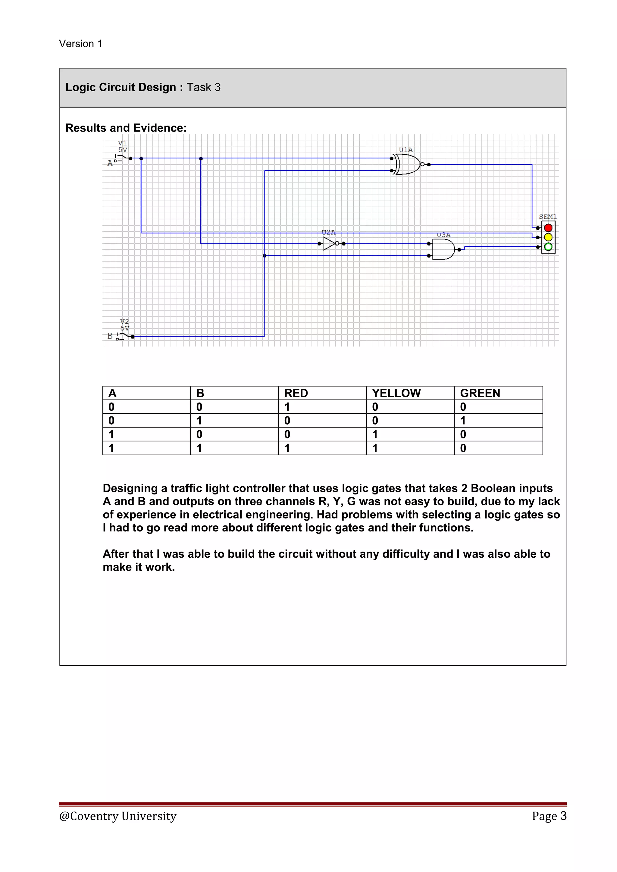 Version 1

Logic Circuit Design : Task 3
Results and Evidence:

A
0
0
1
1

B
0
1
0
1

RED
1
0
0
1

YELLOW
0
0
1
1

GREEN
0
1
0
0

Designing a traffic light controller that uses logic gates that takes 2 Boolean inputs
A and B and outputs on three channels R, Y, G was not easy to build, due to my lack
of experience in electrical engineering. Had problems with selecting a logic gates so
I had to go read more about different logic gates and their functions.
After that I was able to build the circuit without any difficulty and I was also able to
make it work.

@Coventry University

Page 3

 