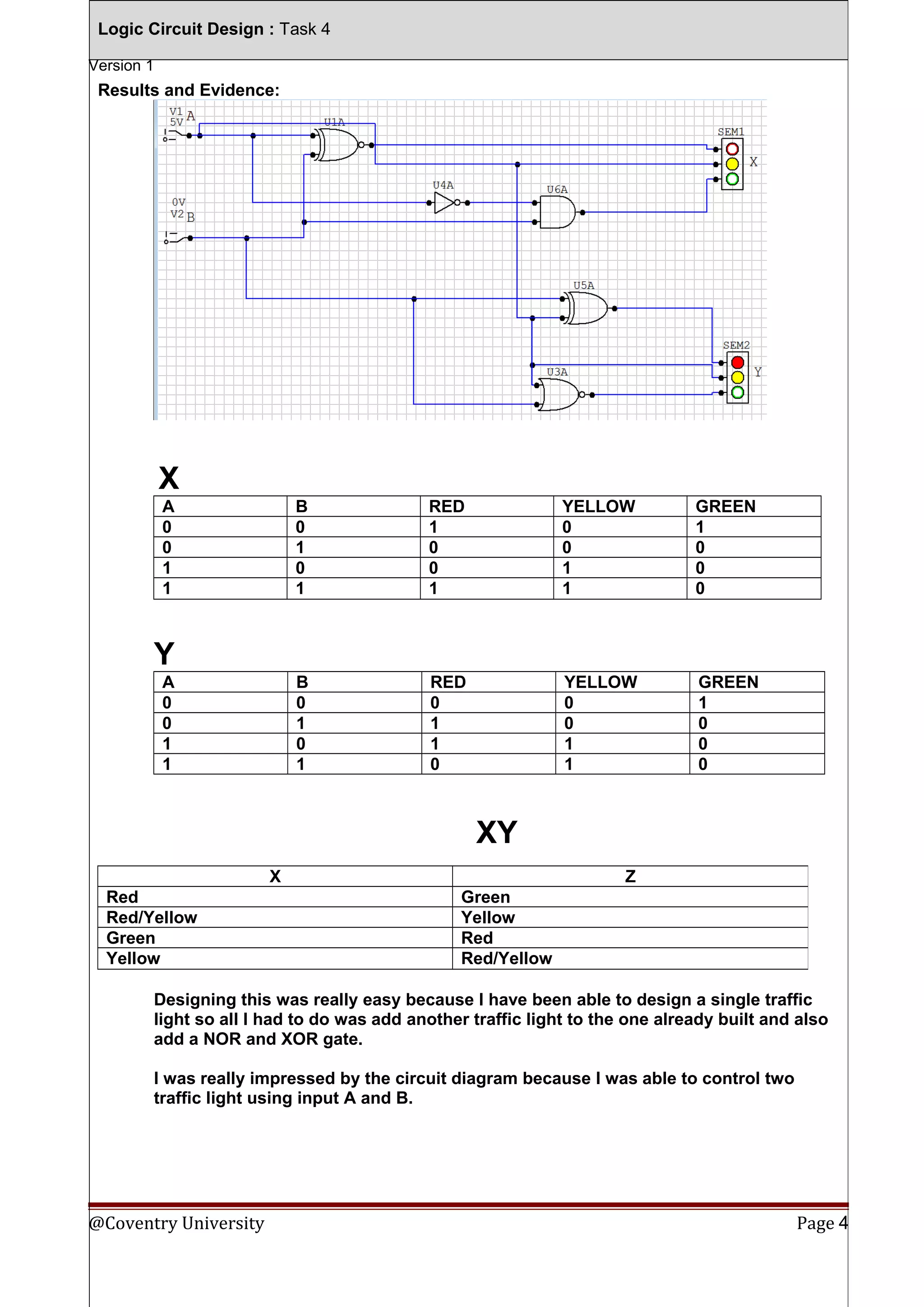 Logic Circuit Design : Task 4
Version 1

Results and Evidence:

X
A
0
0
1
1

B
0
1
0
1

RED
1
0
0
1

YELLOW
0
0
1
1

GREEN
1
0
0
0

B
0
1
0
1

RED
0
1
1
0

YELLOW
0
0
1
1

GREEN
1
0
0
0

Y
A
0
0
1
1

XY
X
Red
Red/Yellow
Green
Yellow

Z
Green
Yellow
Red
Red/Yellow

Designing this was really easy because I have been able to design a single traffic
light so all I had to do was add another traffic light to the one already built and also
add a NOR and XOR gate.
I was really impressed by the circuit diagram because I was able to control two
traffic light using input A and B.

@Coventry University

Page 4

 