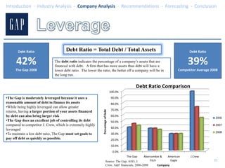 Company AnalysisGap Fast Facts:Net Sales2007: $15.8 billion2008: $14.5 billionOver 3,100 stores: United States