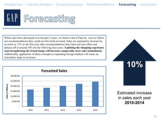 LiquidityQuick Ratio1.5The Gap 2008Quick Ratio5.0Industry Average 2008Quick Ratio = Current Assets - Inventories / Current Liabilities The quick ratio is an indicator of a company’s short term liquidity. The ratio specifically excludes inventories to show how a business can pay its current liabilities without relying on the sale of inventory.  Thus, the higher the ratio, the more liquid a company is.The Gap, has a quick ratio greater than 1, a good sign for companies in their industry 