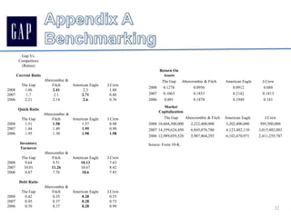 Relatively similar to their competition