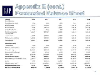 While being highly leveraged can allow greater returns, having a larger portion of your assets financed by debt can also bring larger risk