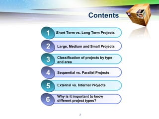 LOGO
Contents
Click to add Title1 Short Term vs. Long Term Projects1
Click to add Title2 Large, Medium and Small Projects2
Click to add Title1 Classification of projects by type
and area3
Click to add Title2 Sequential vs. Parallel Projects4
Click to add Title1 External vs. Internal Projects
5
Click to add Title2
Why is it important to know
different project types?6
2
 