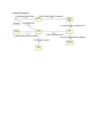 E. Deployment Diagram
 