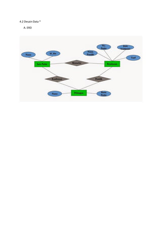 4.2 Desain Data *
A. ERD
 