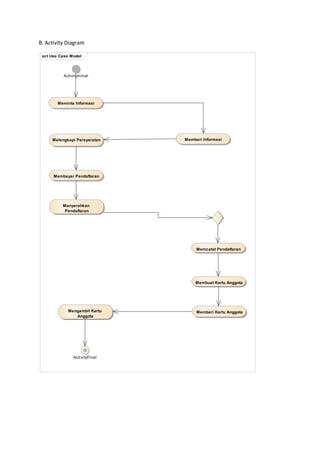 B. Activity Diagram
act Use Case Model
ActivityInitial
Meminta Informasi
Memberi InformasiMelengkapi Persyaratan
Membayar Pendaftaran
Menyerahkan
Pendaftaran
Memcatat Pendaftaran
Membuat Kartu Anggota
Memberi Kartu AnggotaMengambil Kartu
Anggota
ActivityFinal
 