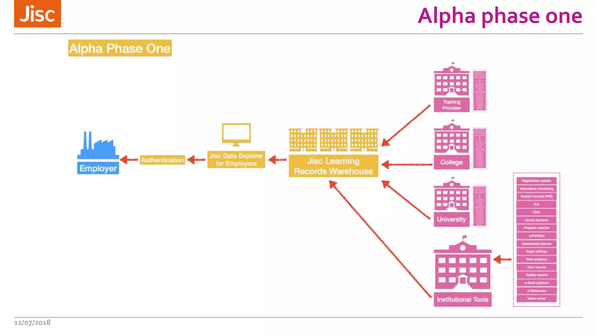 Alpha phase one
12/07/2018
 