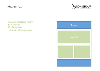 PROJECT UX
Theme
Module
Base on 3-5 Basic Theme
10 + Module
10+ Transition
Hundreds of combination
 