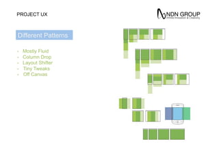 PROJECT UX
Different Patterns
- Mostly Fluid
- Column Drop
- Layout Shifter
-  Tiny Tweaks
-  Off Canvas
 
