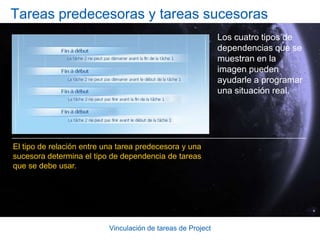 Vinculación de tareas de ProjectVinculación de tareas 101Después de definir las tareas del plan y estimar cuánto tardarán en completarse, está listo para programar las tareas mediante la creación de vínculos de dependencia de tareas.De manera predeterminada, Project programa todas las tareas para comenzar en la fecha de comienzo del proyecto y calcula la fecha de fin basándose en la última tarea que por completar.Al indicar dependencias de tareas, Project ajusta la programación para asignar fechas más precisas a cada tarea.