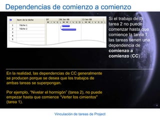 Vinculación de tareas de ProjectVinculación de tareas 101La imagen muestra estos conceptos.Las dependencias de tareas, por ejemplo la dependencia de fin a comienzo entre la primera y la segunda tarea (que se muestra aquí), puede cambiar la fecha de fin programada del proyecto.