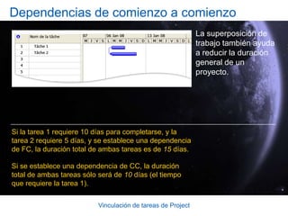 Vinculación de tareas de ProjectTareas predecesoras y tareas sucesorasLos cuatro tipos de dependencias que se muestran en la imagen pueden ayudarle a programar una situación real.Una tarea predecesora es una tarea cuya fecha de comienzo o fin determina la fecha de comienzo o fin de su tarea sucesora.Una tarea sucesora es una tarea cuya fecha de comienzo o fin está controlada por la tarea predecesora.