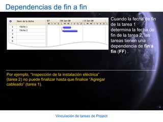 Vinculación de tareas de ProjectTareas predecesoras y tareas sucesorasLos cuatro tipos de dependencias que se muestran en la imagen pueden ayudarle a programar una situación real.El tipo de relación entre una tarea predecesora y una sucesora determina el tipo de dependencia de tareas que se debe usar.