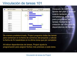 Vinculación de tareas de ProjectObjetivos del curso			Aplicar cualquiera de los cuatro tipos de dependencia de tareas.