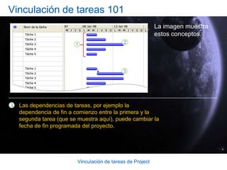 Saber cuándo y cómo usar el tiempo de adelanto y el tiempo de posposición. Lección 1Vínculos de dependencia