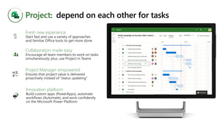 Project: depend on each other for tasks
Fresh new experience
Collaboration made easy
Project Manager empowered
Innovation platform
 