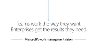 Teams work the way they want
Enterprises get the results they need
Microsoft’s work management vision
 