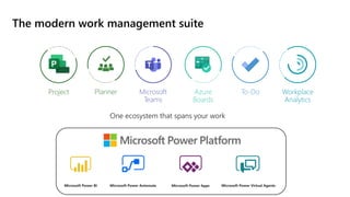 The modern work management suite
Microsoft
Teams
Planner To-DoAzure
Boards
Project Workplace
Analytics
Microsoft Power BI Microsoft Power Automate Microsoft Power Apps Microsoft Power Virtual Agents
One ecosystem that spans your work
 
