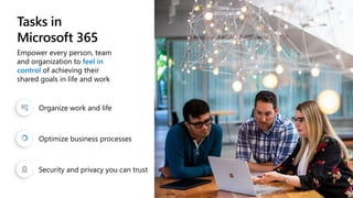 Tasks in
Microsoft 365
Empower every person, team
and organization to feel in
control of achieving their
shared goals in life and work​
Organize work and life
Optimize business processes
Security and privacy you can trust
 
