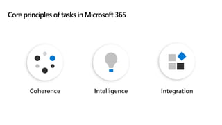 Core principles of tasks in Microsoft 365
IntegrationIntelligenceCoherence
 
